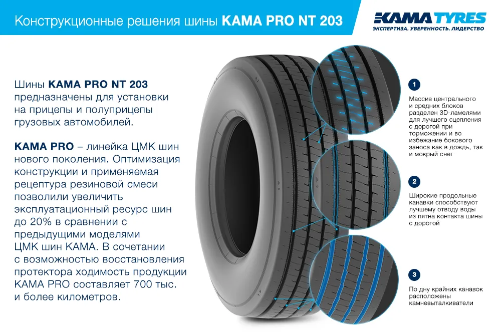 ЦМК шины KAMA PRO NT 203 385/65 R22.5 в Южно-Сухокумске
